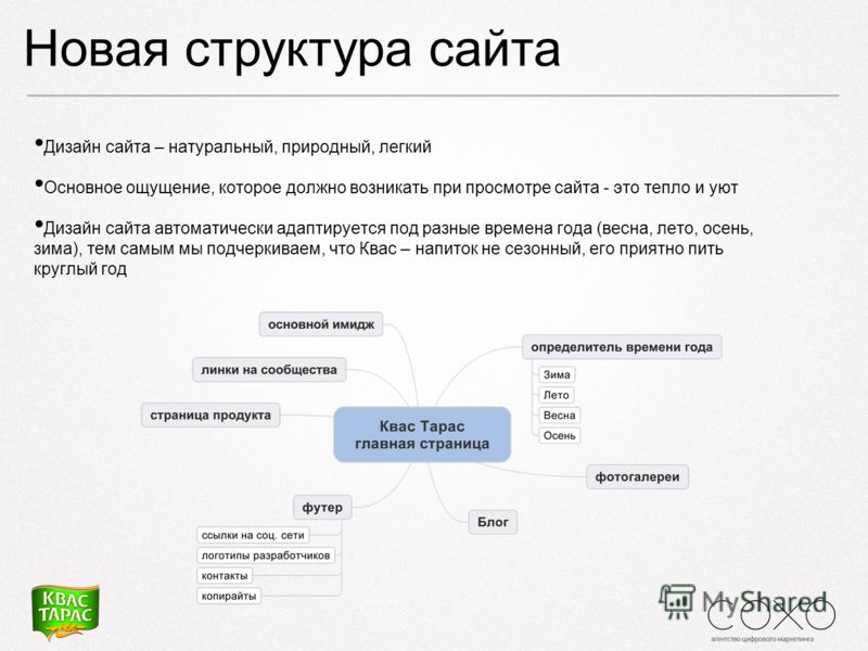 При помощи какой информационной модели удобно представить план структуры сайта выберите ответ