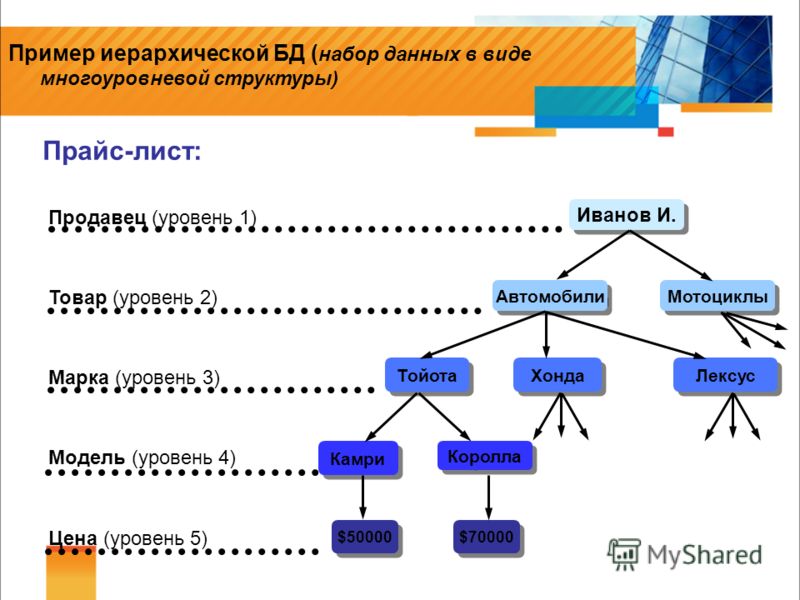 Иерархического способа организации данных. Схема иерархической структуры. Иерархическая структура базы данных. Многоуровневая иерархическая структура. Пример иерархической структуры данных.