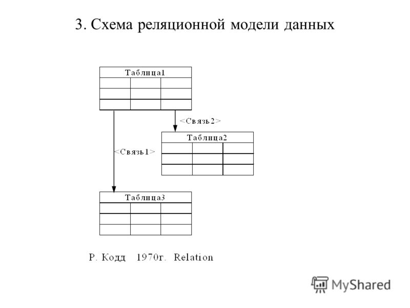 Даны схемы 2. Схема реляционной базы данных. Реляционная СУБД схема. Реляционная модель данных схема. Реляционная модель базы данных схема.