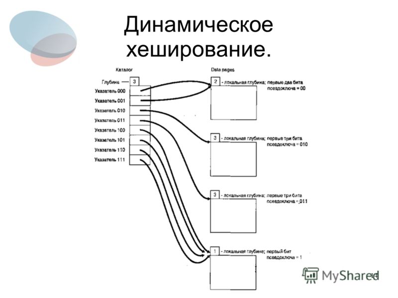 Что такое хеширование бд