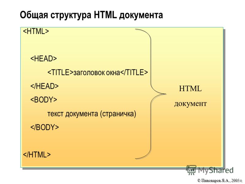 Структура html. Общая структура html документа.