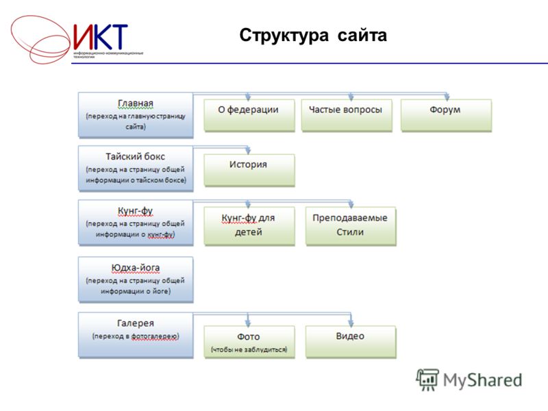 План структуры сайта