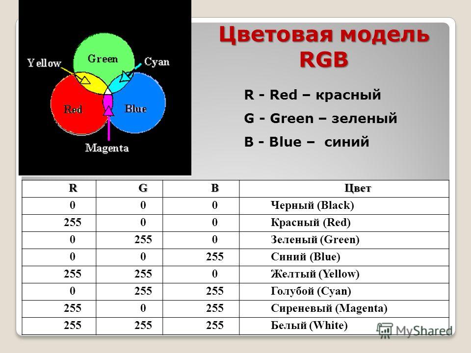 В цветовой модели rgb установлены следующие