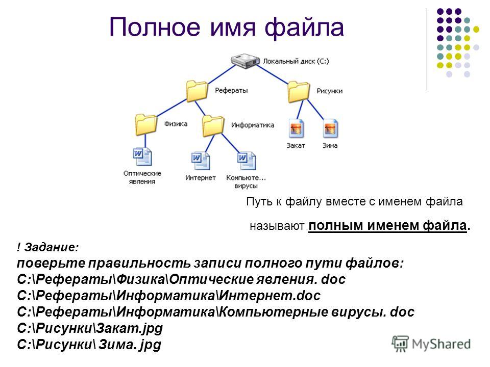 Полное имя файла. Путь к файлу полное имя файла. Полное имя файла это в информатике. Полное имя файла архива.