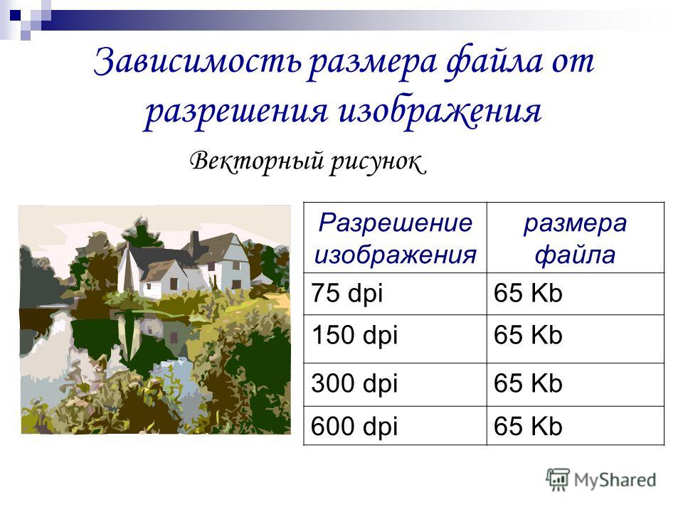 Размер векторного изображения зависит от