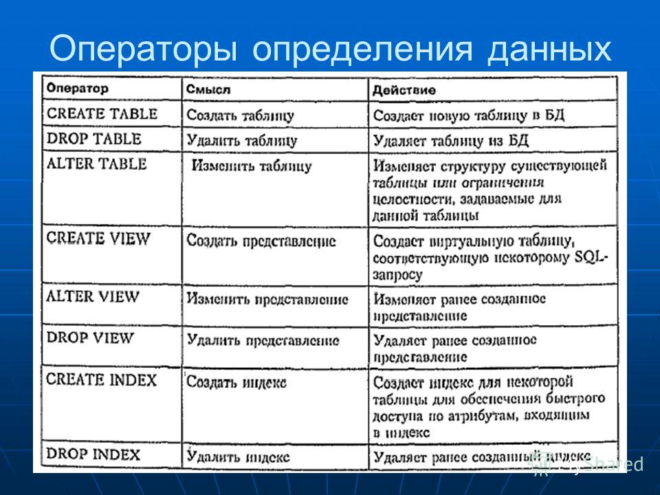 Для определения irr проекта используется метод тест