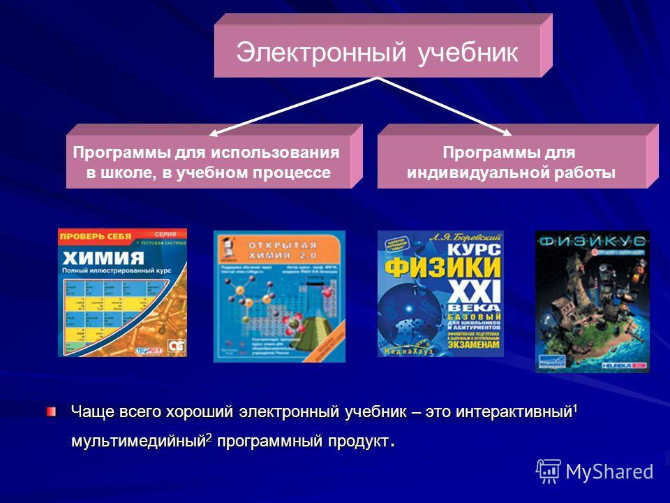 Электронные пособия библиотек. Электронный. Электронный учебник. Электронные мультимедийные учебники. Электронная форма учебника.