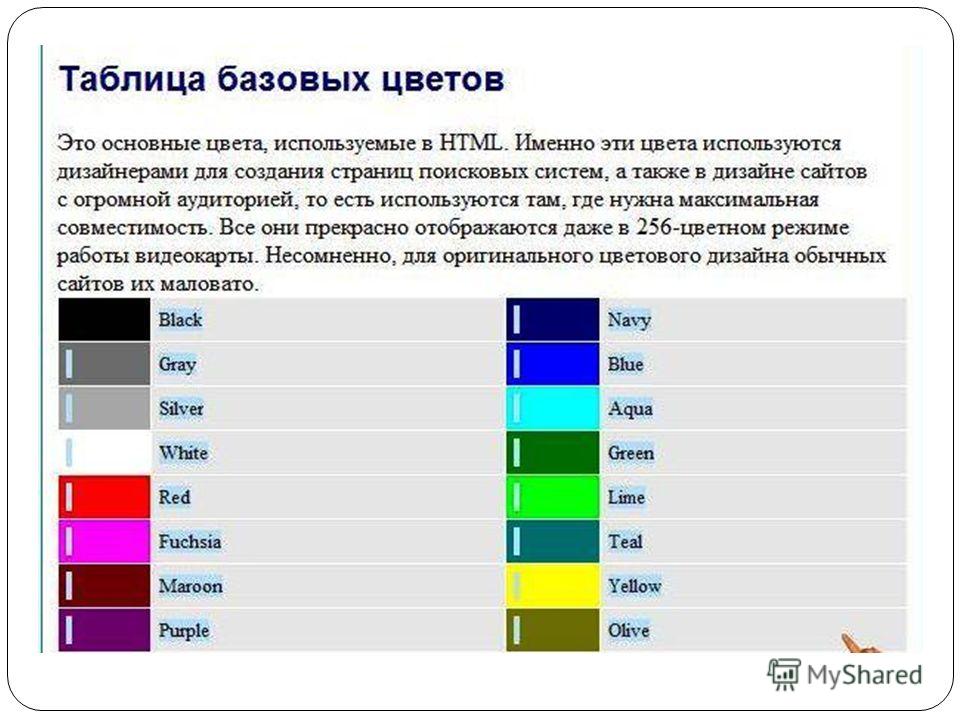 Текст цвета слова. Языки для написания сайтов. Языки для создания сайтов список. Указывает программе просмотра страниц что это html.