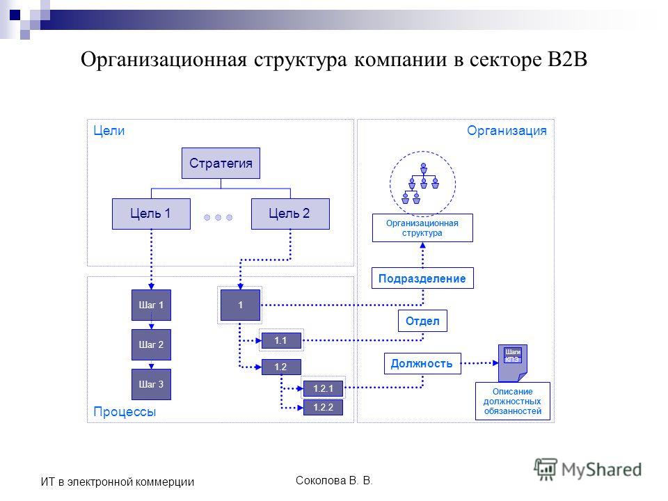 Какие структуры данных соответствуют структурам данных для внешней памяти