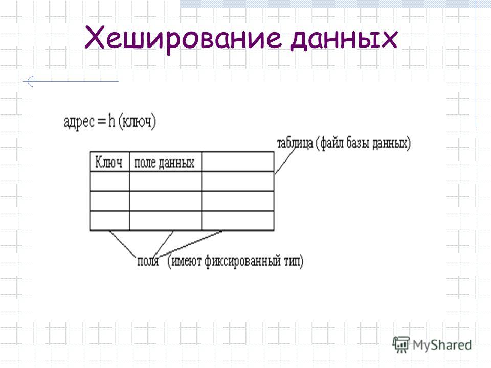 Что такое двойное хеширование