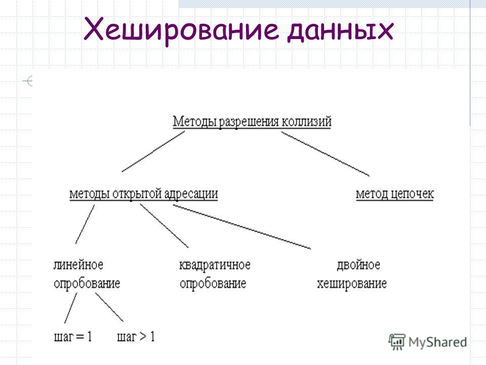 Что такое хеширование бд