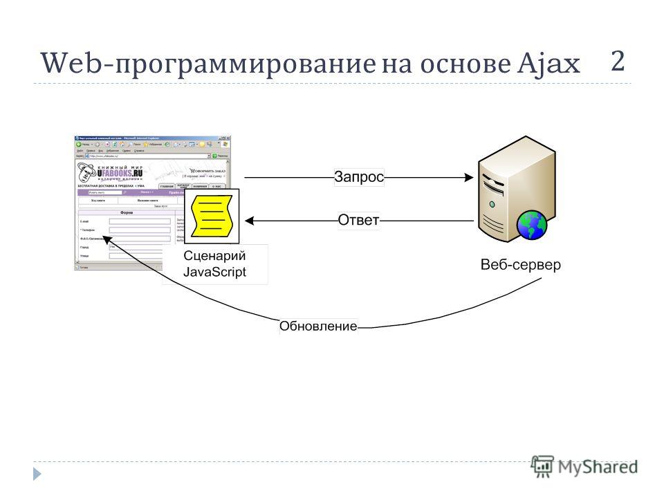 Web программирование проект