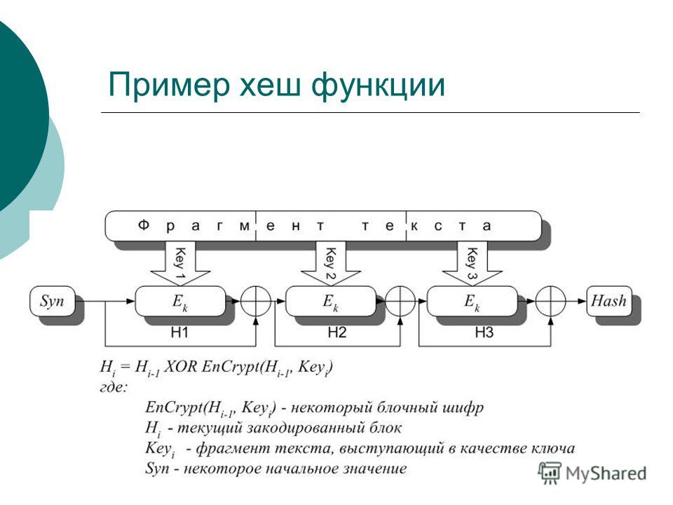 Сравнение данных с помощью хэш функции