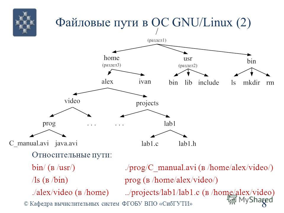 Путь к файлу в проекте java