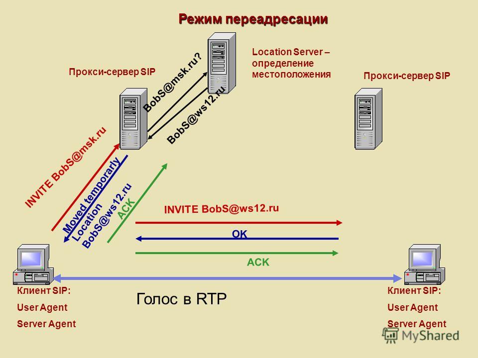 Что такое прокси сканер