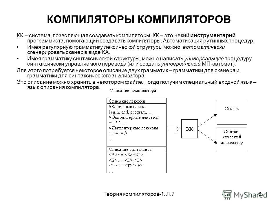 Это указание компьютерной программе действовать как некий интерпретатор для решения задачи