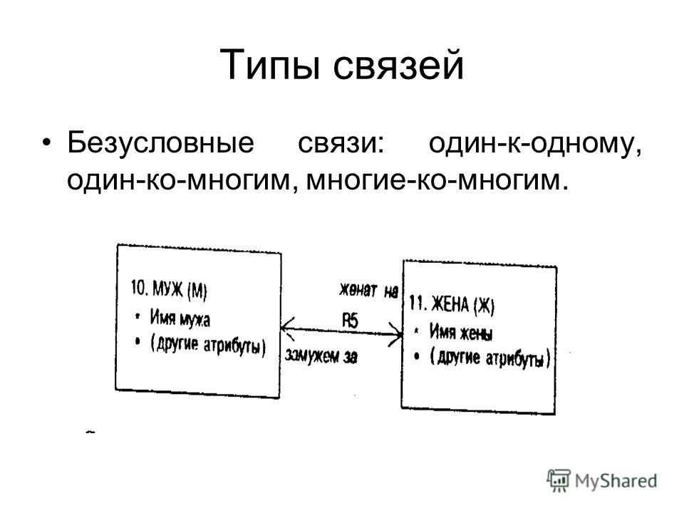 Связь один к одному