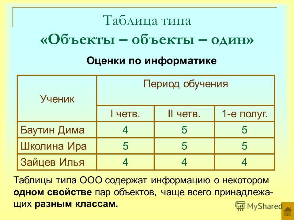 Таблица объект объект 1. Таблица объект объект. Таблица типа объекты объекты один. Таблица объект объект примеры. Таблица типов.