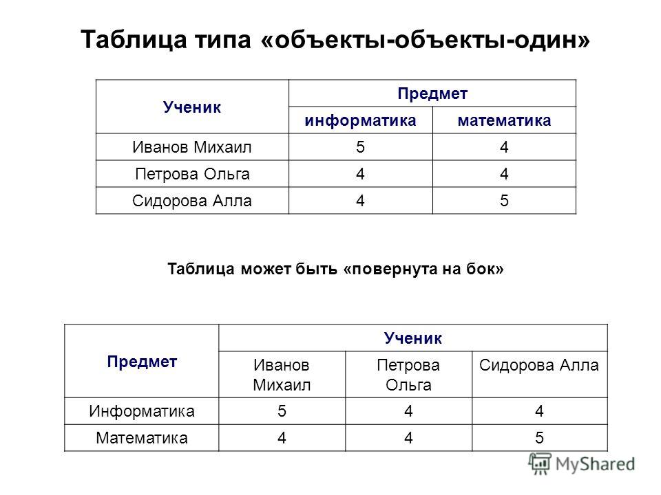 Примера таблица