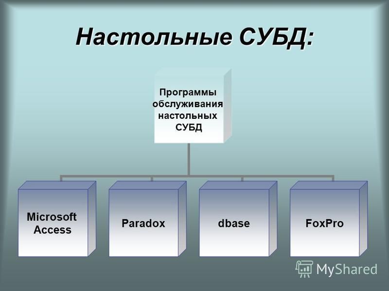 Характер использования субд. Настольные СУБД. Базы данных СУБД.