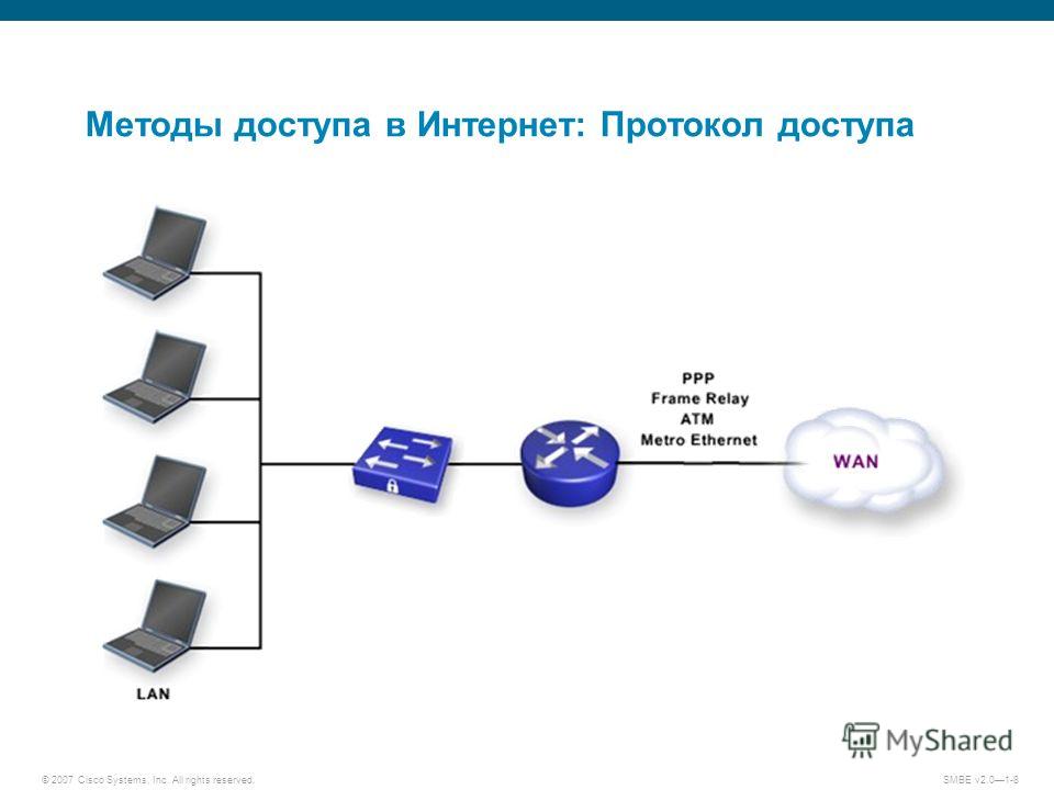 Доступ пользователя к информационным ресурсам компьютера или локальной вычислительной сети