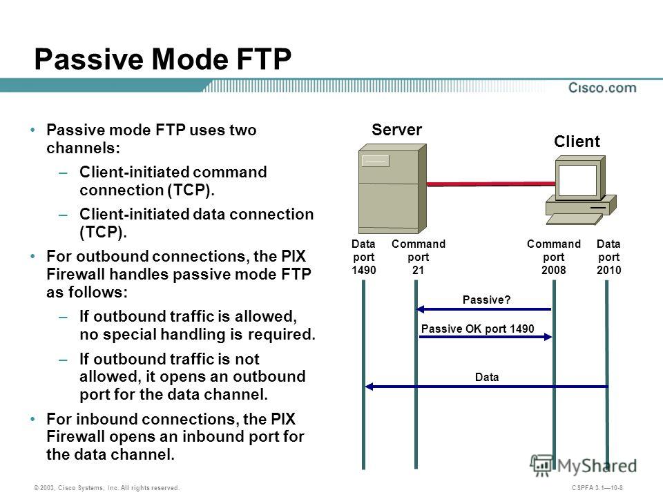 Ftp сервер презентация