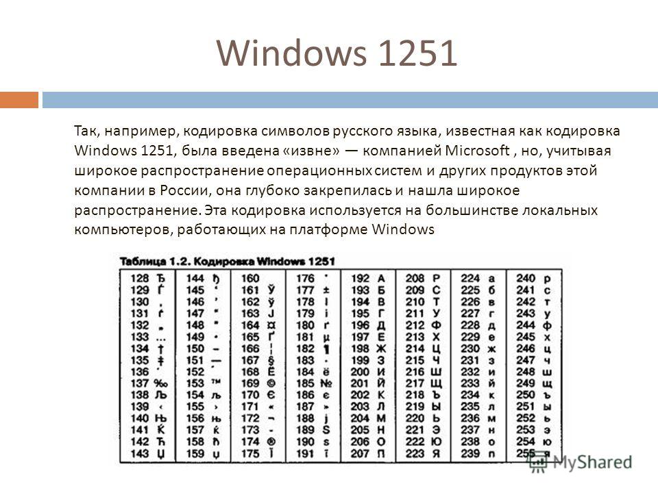 Кодировочная таблица windows 1251 петя отправил письмо васе в котором было написано