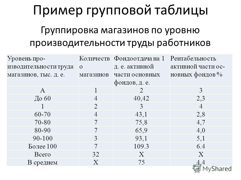 Группировка таблиц