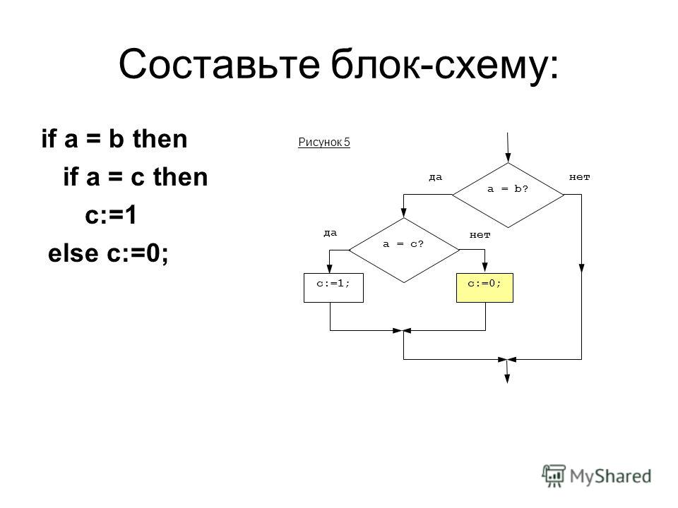 Else if в блок схеме