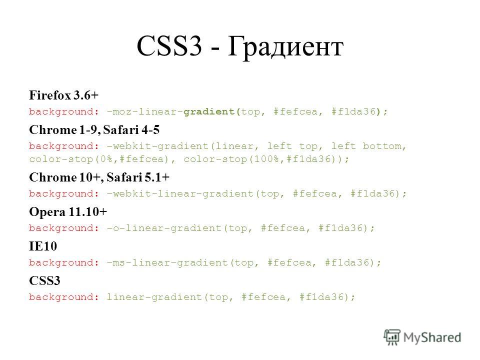 Команда div. Команды CSS для текста. Текст посередине html. CSS справочник. Как выровнять текст посередине CSS.