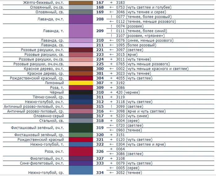 Таблица названий цветов гамма