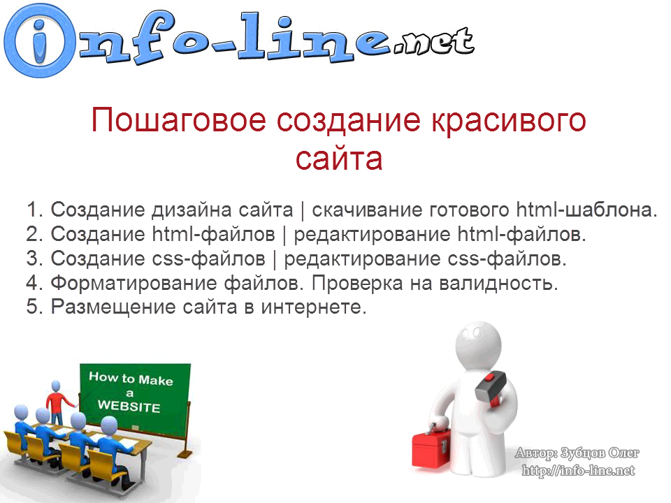 Создание сайта www ru