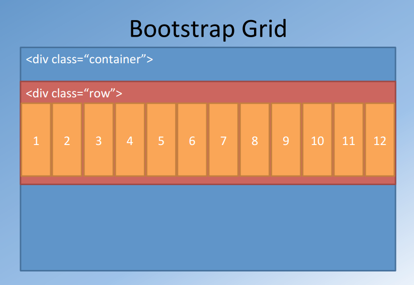 Container Fluid Bootstrap 4: Bootstrap 4 Containers - Блог сумасшедшего ...