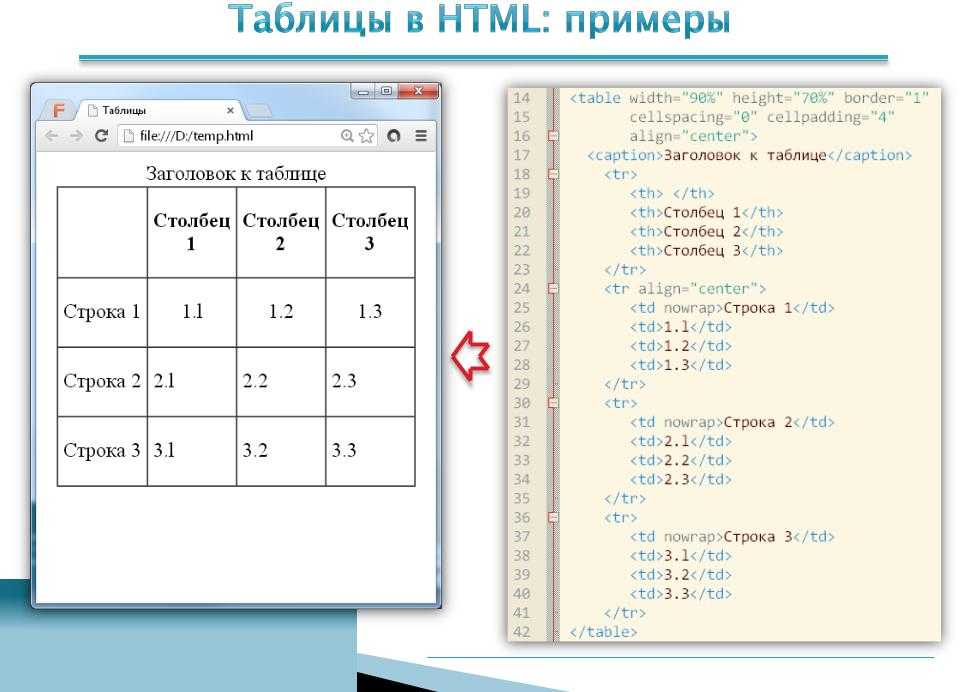 Тег столбцов. Ячейка таблицы html. Как создать таблицу в html. Как сделать таблицу в таблице html. Как сделать таблицу в html CSS.