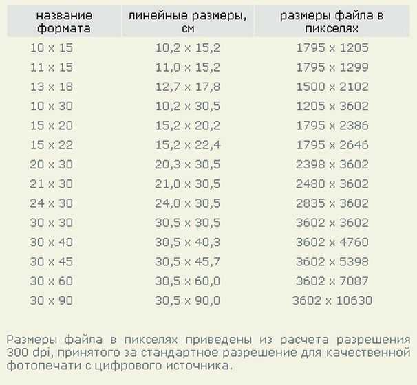 Узнать количество пикселей фото онлайн