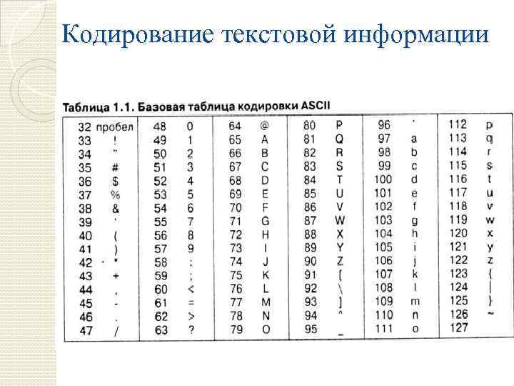 Информационный объем в кодировке ascii