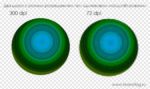 Как узнать сколько точек на дюйм в изображении