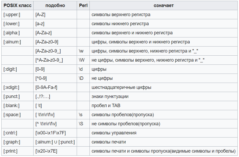 Что такое регулярные выражения linux