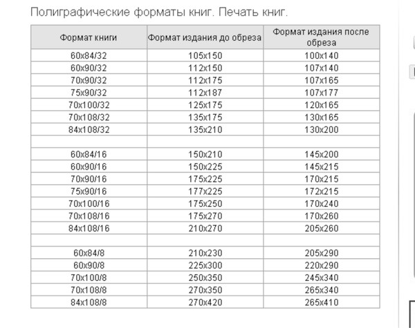 Для качественной печати фотографий минимальным разрешением считается