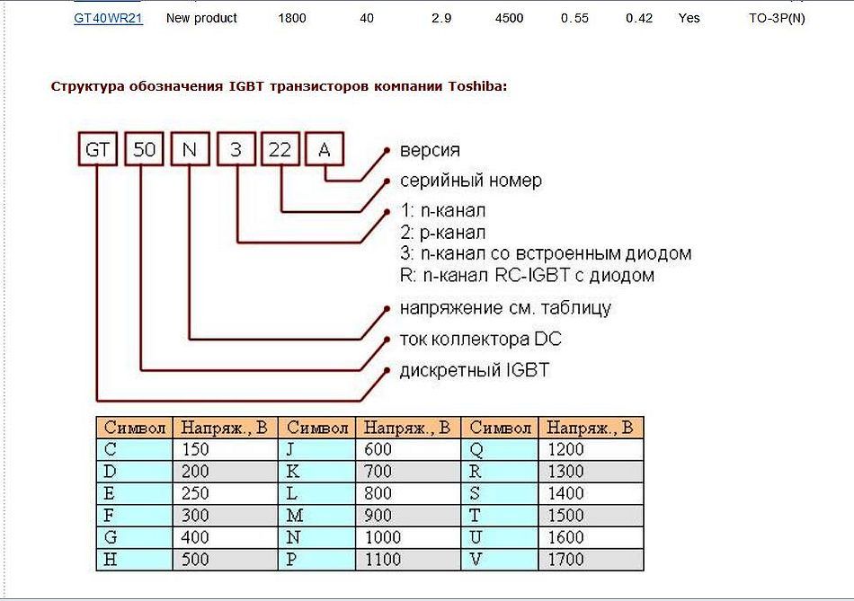 Как расшифровать хэш мд5