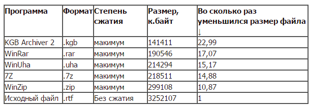 Файлы с какой графикой имеют наименьший размер