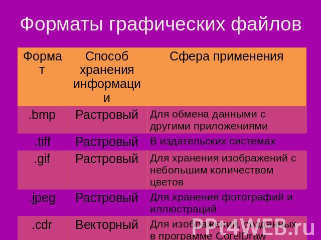 Форматы которые позволяют хранить растровое изображение