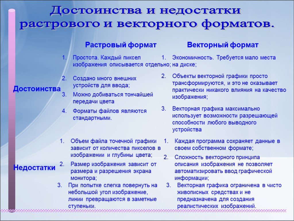 Достоинства и недостатки векторной графики