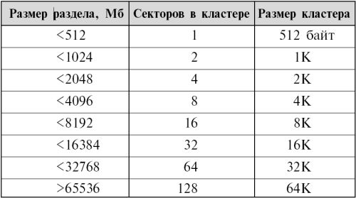 Как узнать размер файла java