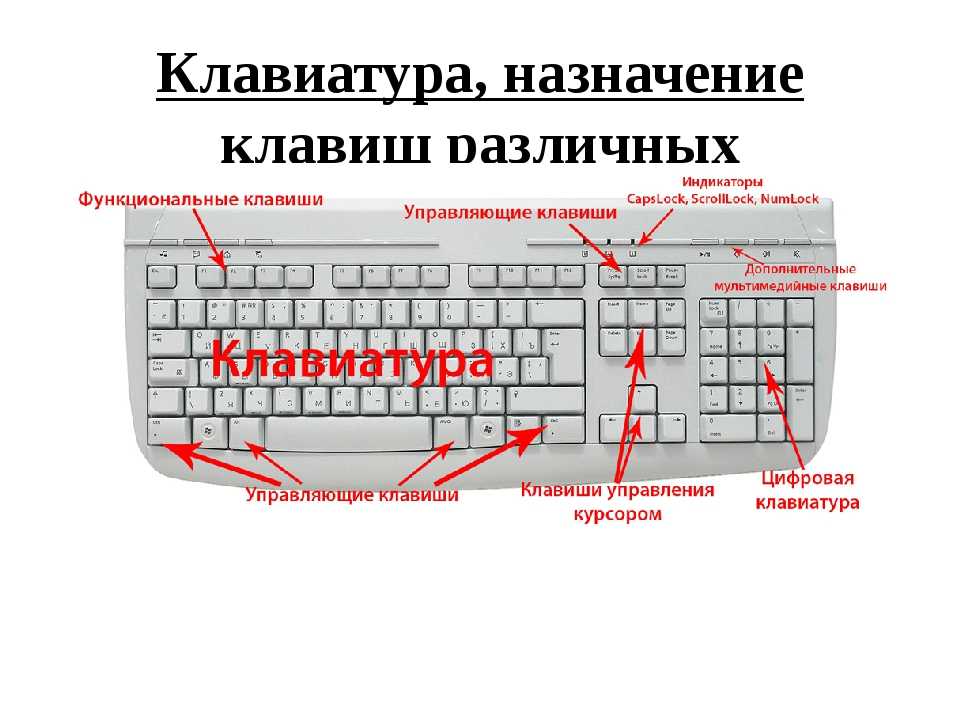 Как ставить знаки препинания на клавиатуре компьютера