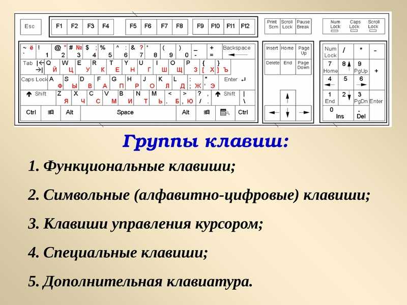 Как ставить знаки препинания на клавиатуре компьютера