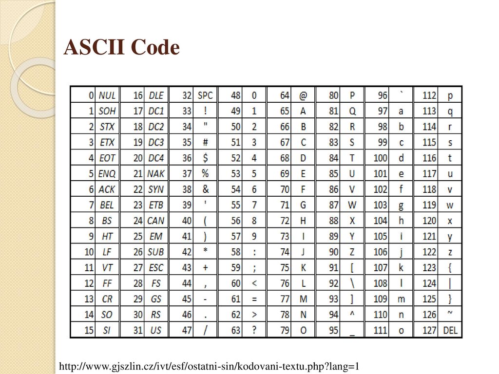 Ascii код escape