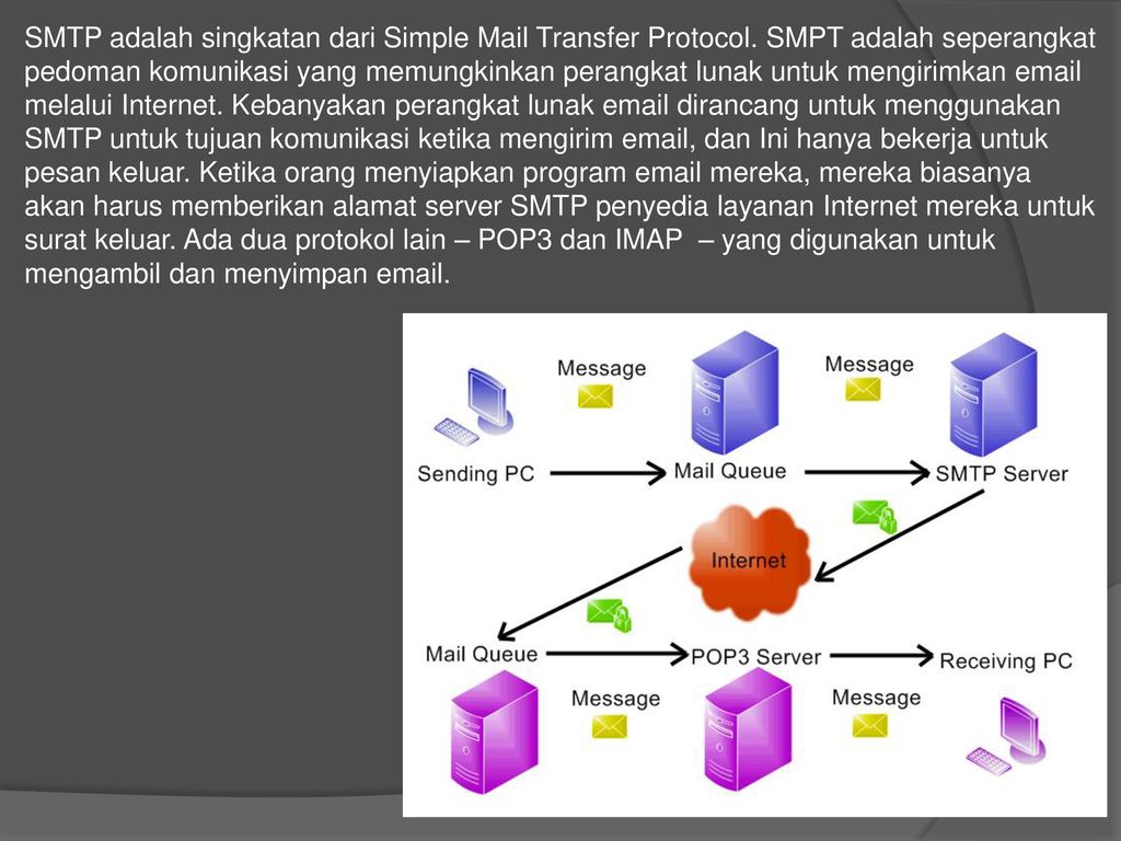 SMTP протокол. Домен smtp