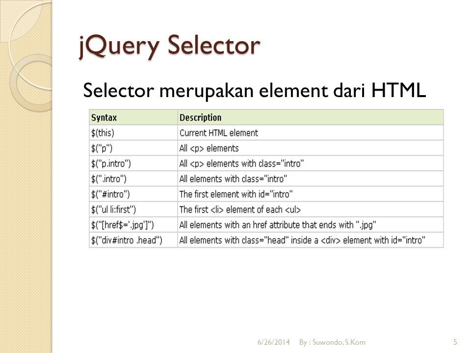Jquery selector. Селекторы JQUERY. Селекторы js. Атрибут name value html. Квери селектор это.