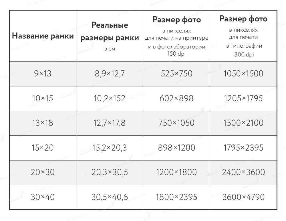 960p какое разрешение в пикселях